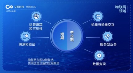 IOST啟動'航母計劃' 艾鷗科技開放商業(yè)化數(shù)據(jù)處理服務(wù)