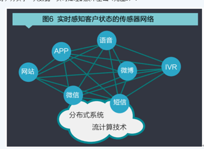 ICC即時連接理念如何構建ITS實時服務模式——以數據處理服務為中心