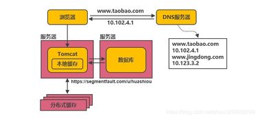 分布式系統(tǒng)的演進之路 從單點到云原生數(shù)據(jù)處理服務