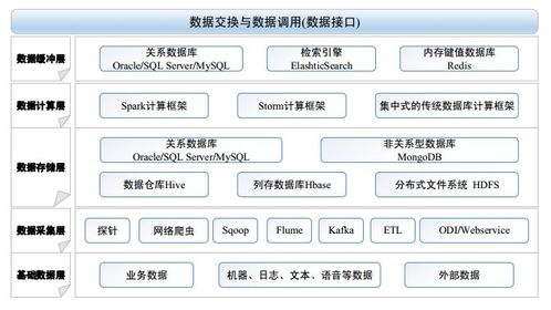 智慧校園中的教育大數(shù)據(jù)治理服務體系 數(shù)據(jù)處理服務的核心角色與實踐路徑