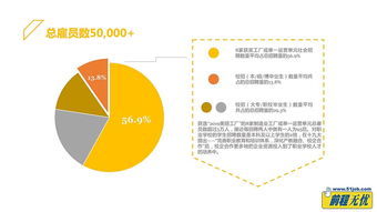 彈性工作、企業(yè)年金與固定午休 理想數(shù)據(jù)處理服務公司的三重吸引力