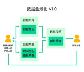 智能產(chǎn)品運(yùn)維 數(shù)據(jù)監(jiān)測、告警分析與郵件通知一體化解碼