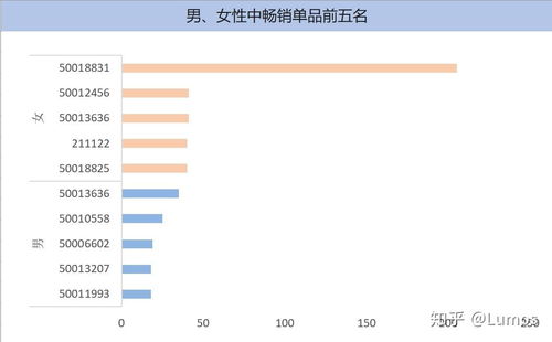 數(shù)據(jù)分析處理嬰兒商品銷量問題的關(guān)鍵——數(shù)據(jù)處理服務(wù)