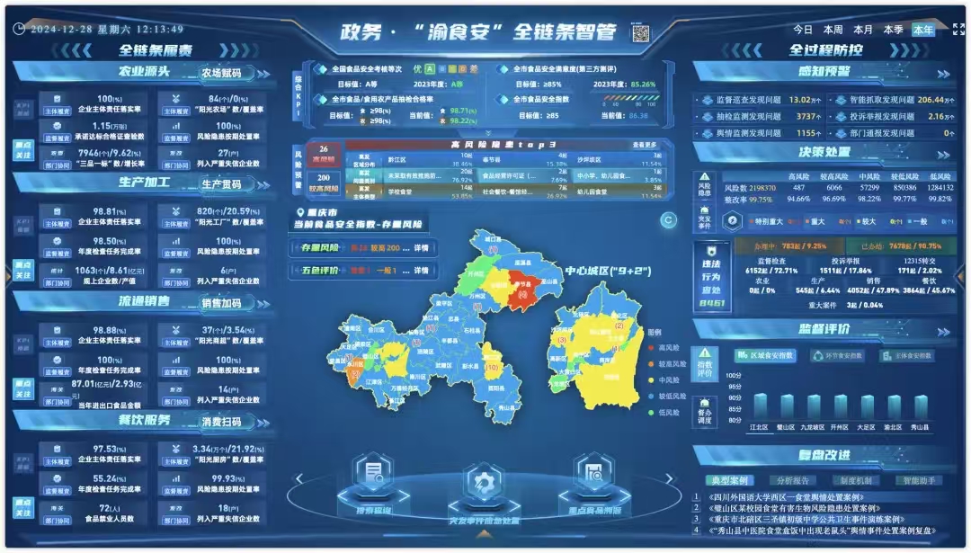 重慶7個案例榮獲殊榮 第二屆全國數(shù)字化監(jiān)管典型案例結(jié)果揭幕