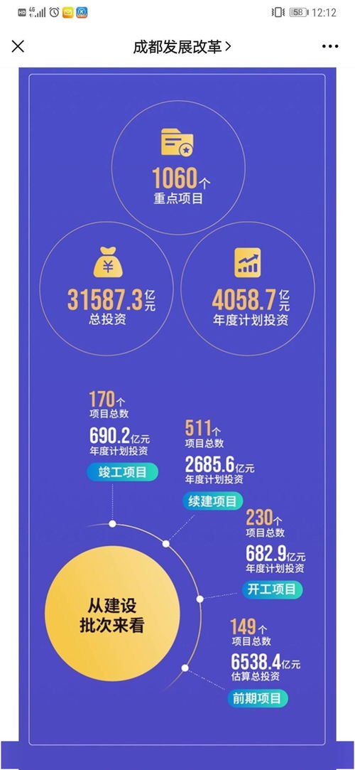 成都發(fā)布2021年重點(diǎn)項(xiàng)目計(jì)劃，總投資超3萬(wàn)億引發(fā)廣泛關(guān)注