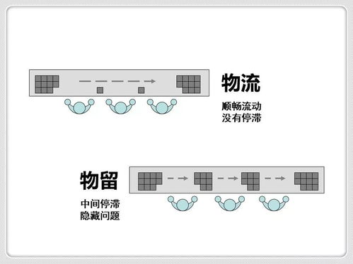 收藏工廠(chǎng)布局與車(chē)間物流設(shè)計(jì)方法及項(xiàng)目策劃與公關(guān)服務(wù)