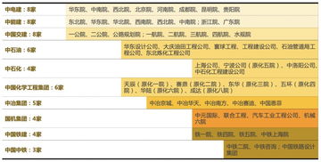 全國僅77家工程設計綜甲資質(zhì)設計院盤點與中石化廠屬設計院解析