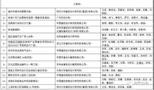 中國(guó)建筑學(xué)會(huì)2017-2018年度建筑設(shè)計(jì)獎(jiǎng)電氣專(zhuān)業(yè)一等獎(jiǎng) 項(xiàng)目策劃與公關(guān)服務(wù)解析