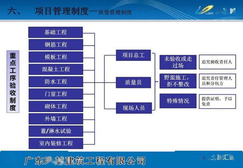 項目策劃方案 可編輯文檔與公關(guān)服務(wù)專欄下載