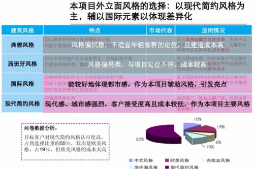 匠心筑居，遠(yuǎn)見未來——精品住宅項(xiàng)目前期策劃與公關(guān)服務(wù)整合方案