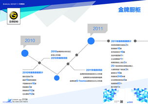 塑造品牌形象，引領(lǐng)傳播新浪潮——廈門軟眾公關(guān)全方位項(xiàng)目策劃與公關(guān)服務(wù)宣傳畫冊(cè)設(shè)計(jì)