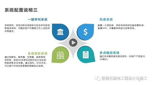 售樓處項目智能化系統如何設計 這份方案可以參考
