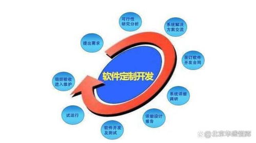 智慧工廠整體解決方案 設計、管理與策劃一體化藍圖