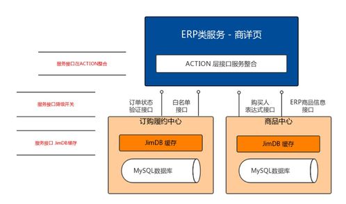 京東服務市場微服務架構與積木式賦能挑戰 項目策劃與公關服務